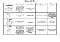 Konspekts 'Bērna attīstība līdz 7 gadu vecumam', 1.