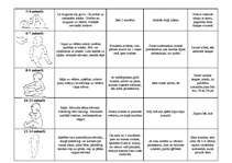Konspekts 'Bērna attīstība līdz 7 gadu vecumam', 2.