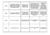 Konspekts 'Bērna attīstība līdz 7 gadu vecumam', 4.