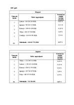 Eseja 'Latvijas un Nīderlandes starptautiskās tirdzniecības attiecības', 5.