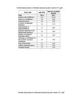 Eseja 'Latvijas un Nīderlandes starptautiskās tirdzniecības attiecības', 6.