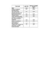 Eseja 'Latvijas un Nīderlandes starptautiskās tirdzniecības attiecības', 7.