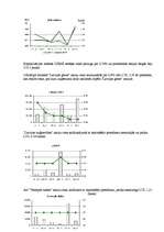 Referāts 'Investīcijas', 5.