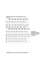 Referāts 'Investīcijas', 8.