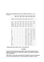 Referāts 'Investīcijas', 9.