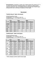 Referāts 'Investīcijas', 11.