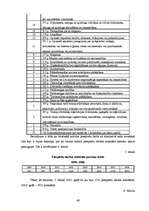 Diplomdarbs 'Piespiedu darbs kā brīvības atņemšanai alternatīva soda izpilde: tiesiskais regu', 49.