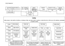 Paraugs 'Domu kartes: agresija, iztēle', 2.