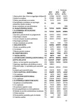 Referāts 'SIA "Flora" peļņas analīze', 42.