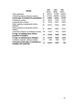 Referāts 'SIA "Flora" peļņas analīze', 44.