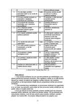 Referāts 'Izstrādes metodoloģijas CDM Fast Track analīze', 15.