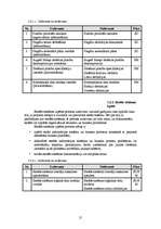 Referāts 'Izstrādes metodoloģijas CDM Fast Track analīze', 21.