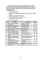 Referāts 'Izstrādes metodoloģijas CDM Fast Track analīze', 28.