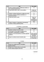 Referāts 'Izstrādes metodoloģijas CDM Fast Track analīze', 46.