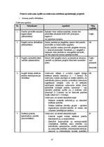Referāts 'Izstrādes metodoloģijas CDM Fast Track analīze', 47.