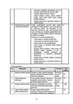 Referāts 'Izstrādes metodoloģijas CDM Fast Track analīze', 48.