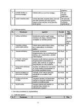 Referāts 'Izstrādes metodoloģijas CDM Fast Track analīze', 51.