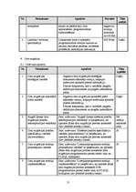 Referāts 'Izstrādes metodoloģijas CDM Fast Track analīze', 55.