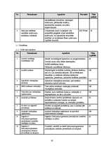 Referāts 'Izstrādes metodoloģijas CDM Fast Track analīze', 62.