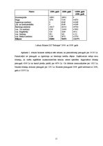 Prakses atskaite 'Prakses atskaite zemnieku saimniecībā "Podziņas"', 15.