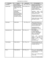 Konspekts 'Seno Austrumu vēsture', 1.