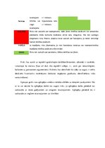 Referāts 'Risku novērtēšana apkopējas profesijai', 11.