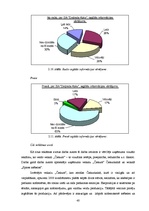 Diplomdarbs 'SIA "Daiļrade Koks" produktu noieta veicināšanas pasākumu efektivitāte', 40.