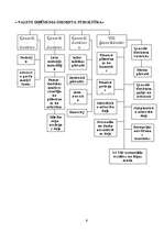 Referāts 'Nodokļi. Nodokļu politika', 6.