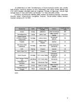 Referāts 'Investīcijas, to loma uzņēmējdarbībā', 9.