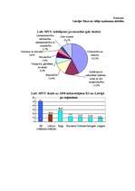 Konspekts 'Vides attīstības iespējas Latvijā', 5.