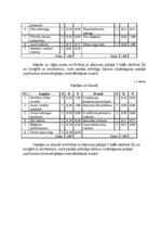 Referāts 'SIA "Ķekavas avots" konkurētspējas paaugstināšanas projekts', 15.