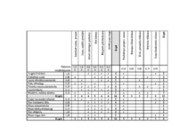 Referāts 'SIA "Ķekavas avots" konkurētspējas paaugstināšanas projekts', 17.