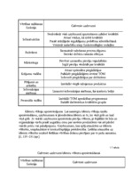 Referāts 'SIA "Ķekavas avots" konkurētspējas paaugstināšanas projekts', 27.