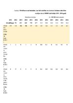 Konspekts 'Aknu ciroze', 4.