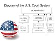Prezentācija 'United States Court System', 2.