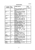 Referāts 'Zemeņu audzēšana modeļsaimniecībā', 10.