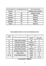 Referāts 'Spirti', 16.