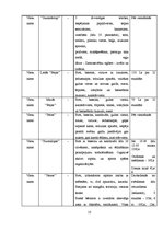 Referāts 'Tūrisma attīstība Mārupes novadā', 13.