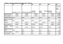 Referāts 'Tūrisma attīstība Mārupes novadā', 51.
