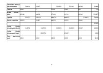 Referāts 'Tūrisma attīstība Mārupes novadā', 52.