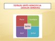 Prezentācija 'Paliatīvās aprūpes humānistiski - kristīgās psiholoģijas pamati', 19.