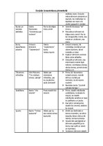 Konspekts 'Dzejoļu izmantošana pirmsskolā', 2.