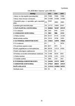 Referāts 'SIA "Màdara Cosmetics" kapitāla struktūras un cenas analīze', 20.