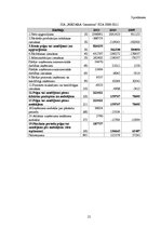 Referāts 'SIA "Màdara Cosmetics" kapitāla struktūras un cenas analīze', 21.