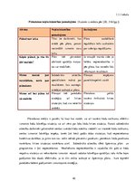 Diplomdarbs 'SIA "Dolce Credit" sabiedrisko attiecību stratēģijas izveide ', 42.