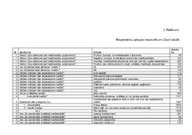 Diplomdarbs 'SIA "Dolce Credit" sabiedrisko attiecību stratēģijas izveide ', 111.