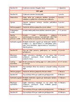Diplomdarbs 'SIA "Dolce Credit" sabiedrisko attiecību stratēģijas izveide ', 118.