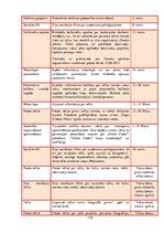 Diplomdarbs 'SIA "Dolce Credit" sabiedrisko attiecību stratēģijas izveide ', 119.