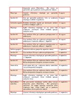 Diplomdarbs 'SIA "Dolce Credit" sabiedrisko attiecību stratēģijas izveide ', 122.