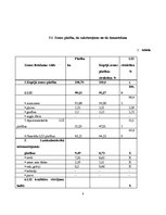 Referāts 'Zemnieku saimniecības "Bitītes" gaļas liellopu barības bāzes audzēšanas tehnoloģ', 8.